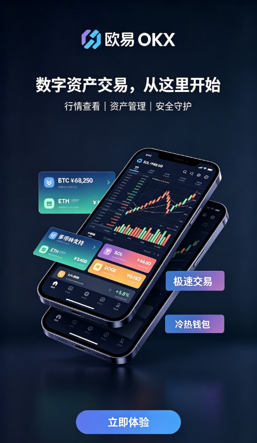 欧交易所app下载行情图表与交易操作界面